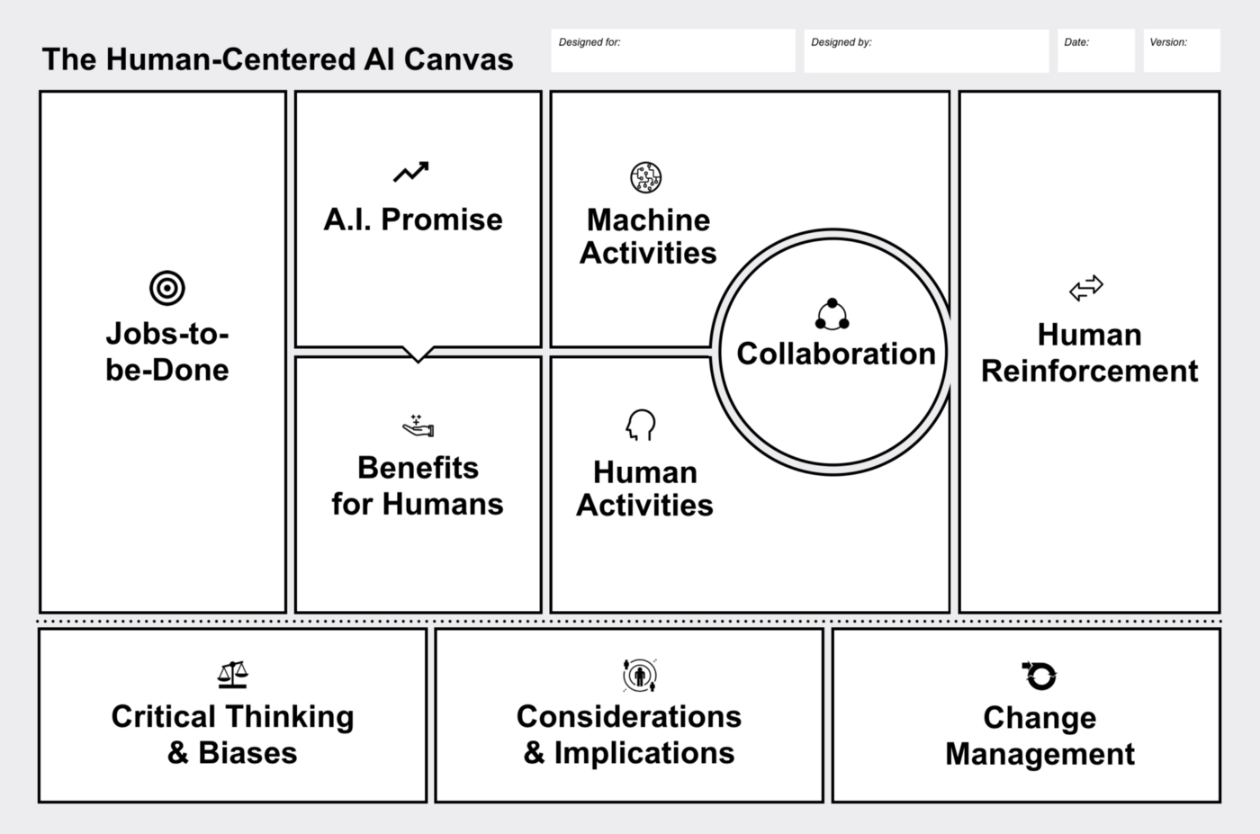 All You Need to Know About Human-Centered AI - Myarticlestory